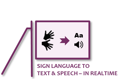 Interpret sign language gestures in realtime to text & speech