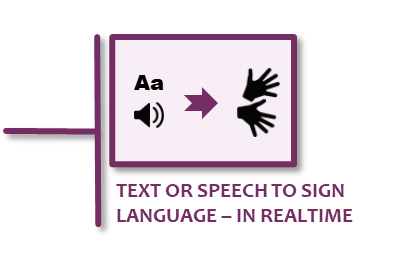 Convert text or speech to sign language gestures