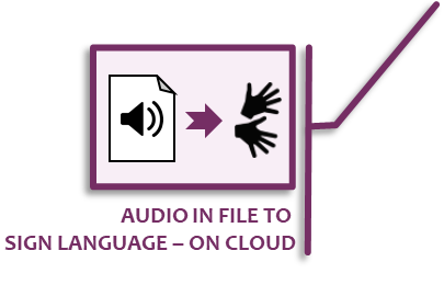 Convert audio in file to sign language gestures