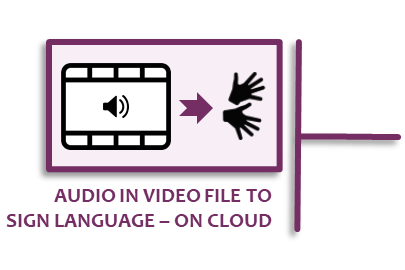 Convert audio in Video file to sign language gestures