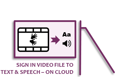 Interpret sign language gestures in Video file to text & speech, on Cloud